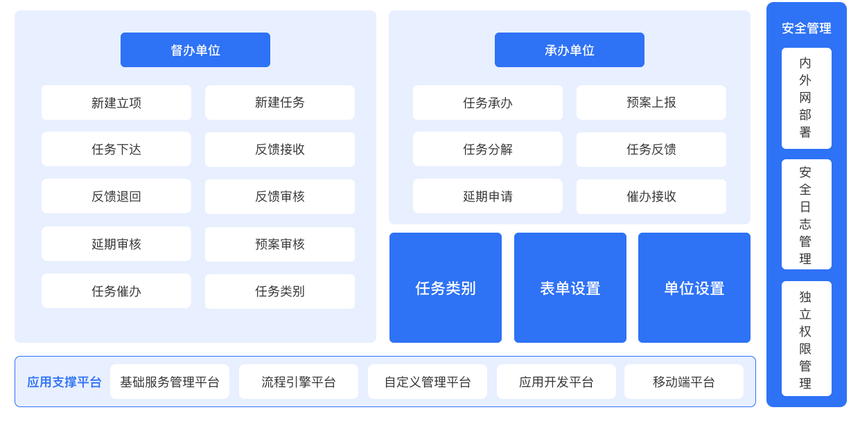 PG平台